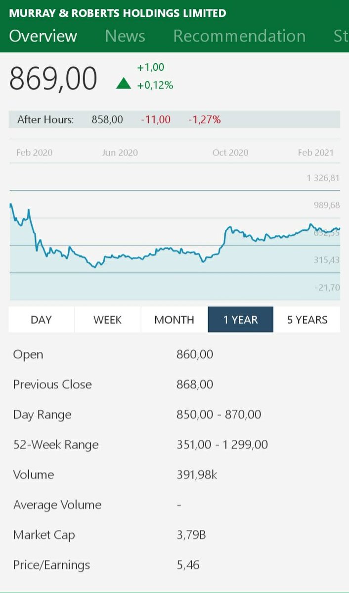 caveset's tweet image. #jse portfolio
#robochop
#elektroanalysis