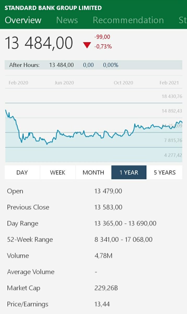 caveset's tweet image. #jse portfolio
#robochop
#elektroanalysis
