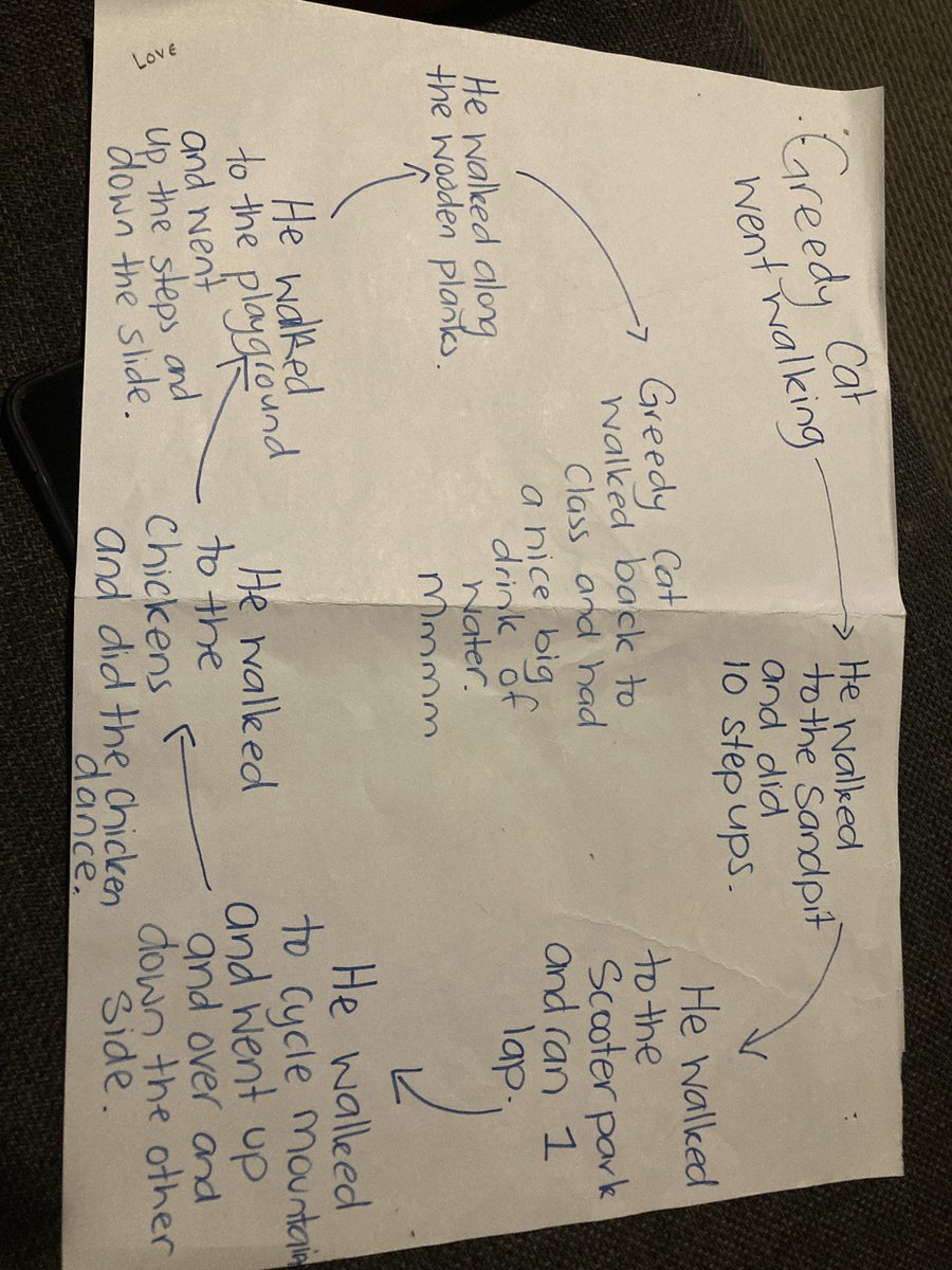 bcaske77's tweet photo. When we read Greedy Cat last week as our big book it was quickly pointed out how fat he got, so my lovely yr1 class came up with a school grounds exercise plan to help him get healthy. We had great fun testing it out over the week. https://t.co/hupCTdNsO6