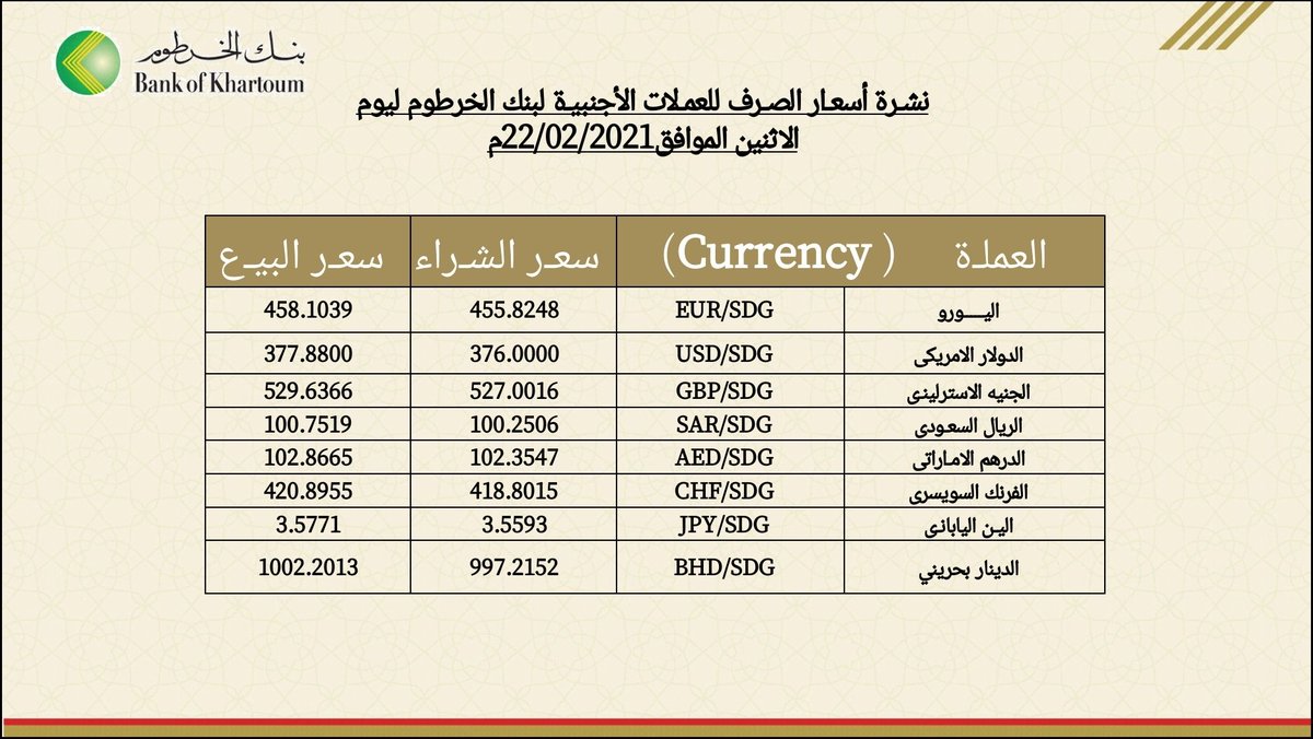 فتح حساب بنك الخرطوم للمغتربين