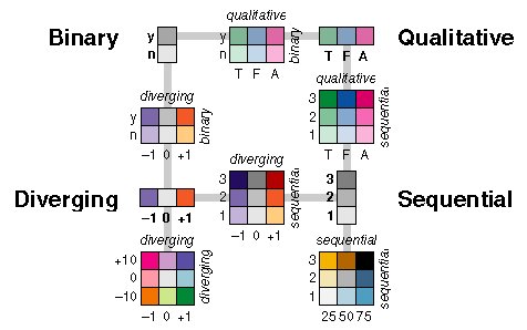 nmonarizqa's tweet photo. Mewarnai visualisasi tuh ada ilmunya juga, tergantung jenis pembagian datanya, apakah

- Biner
- Kualitatif
- Sequential
- Diverging https://t.co/iVUp5fu1P9