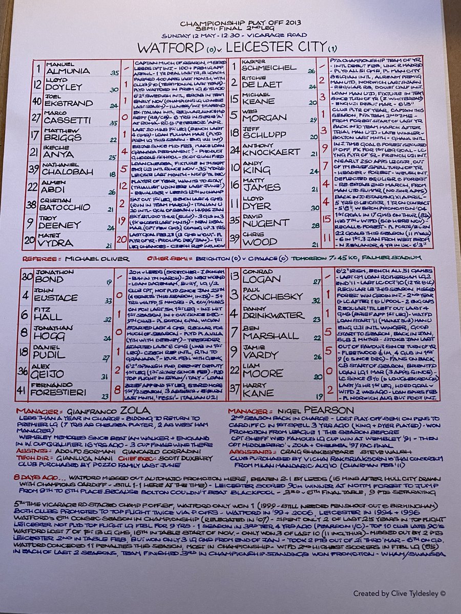 andyhalliday3's tweet photo. Thank you @mickychanner for the birthday gift. Clive Tyldesley’s #commentarychart of that famous day at the Vic in 2013. A day that no @WatfordFC fan will ever forget. #donotscratchyoureyes @Robodellwfc https://t.co/aa8FCl0lbn