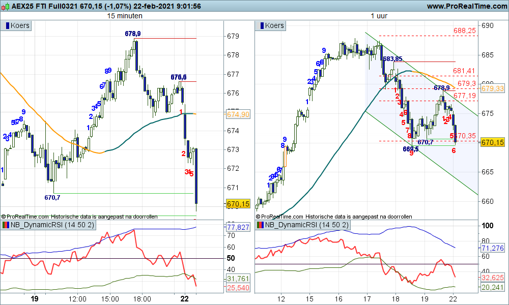 's tweet image. #AXID meteen maar wat berentikken tot 670 midden in het dalingskanaal......