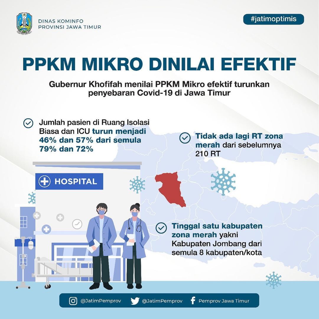 Pemberlakuan PPKM Mikro tahap pertama yang diberlakukan di Jatim telah dimulai sejak tanggal 9 Februari dan akan berakhir pada 22 Februari 2021.
<a href="/KhofifahIP/">Khofifah Indar Parawansa</a>
<a href="/EmilDardak/">Emil E Dardak</a>
