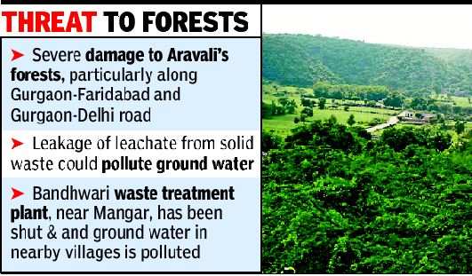 In an order dated March 1, 2019, NGT observed, 'It is clear that damage to environment is taking place by contamination of ground water on account of leachate discharge from Bandhwari landfill.'@mlkhattar @Dchautala @kumari_selja @toi #RemoveBandhwariLandfill #AravalliBachao