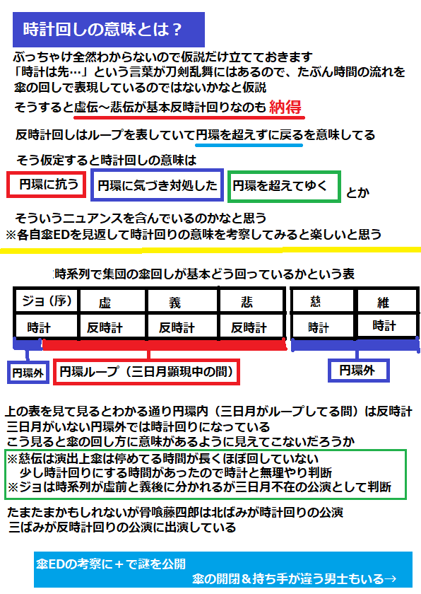 あが太 僕の刀ステ考察シリーズ 傘edの意味編を公開 虚 維までのネタバレ 天伝未視聴の状態での考察 旧考察はpixivで あが太 僕の刀ステ考察シリーズ 傘edの意味編を公開 虚 維までのネタバレ 天伝未視聴の状態での考察 旧考察はpixivで