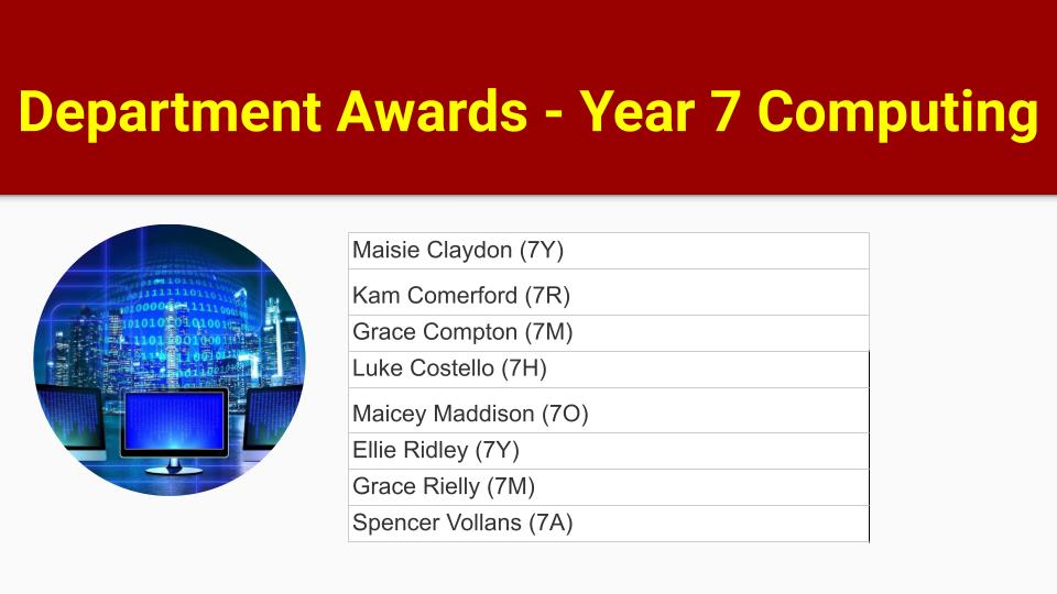StJohnsICT's tweet photo. Well done to all of the following year 7's for receiving subject awards in Computing. Keep up the great work! @stjohnseagle https://t.co/9XYN5IaKA5
