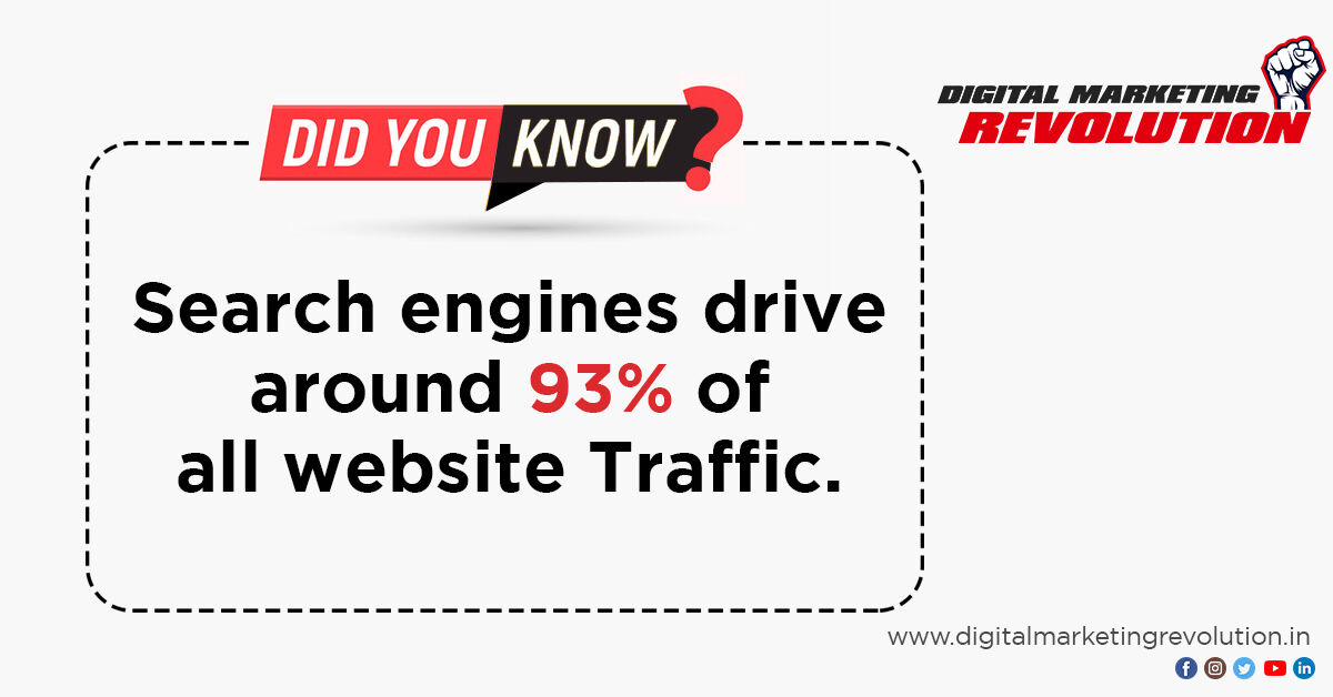 DMRcourse's tweet photo. "Search engines drive around 93% of all website traffic."
.
.
#business #entrepreneur #marketing #work #digitalmarketing #digitalmarketingagency #website #revolution #explore #india #instagram #brandveda #socialmedia #socialmediamarketing #india https://t.co/5Xi7KrlHWk