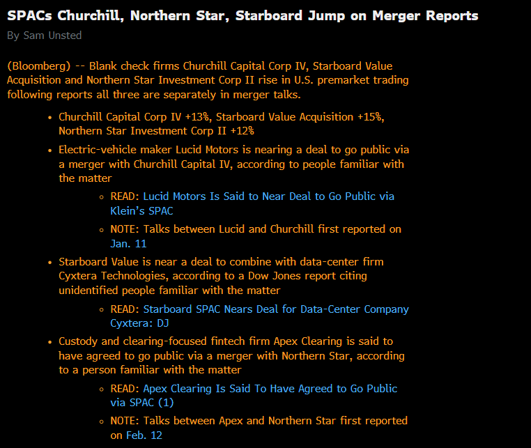 Market_Sphere's tweet photo. $CCIV and $SVAC jumping pre-mkt on merger reports https://t.co/4spFRP88Ps