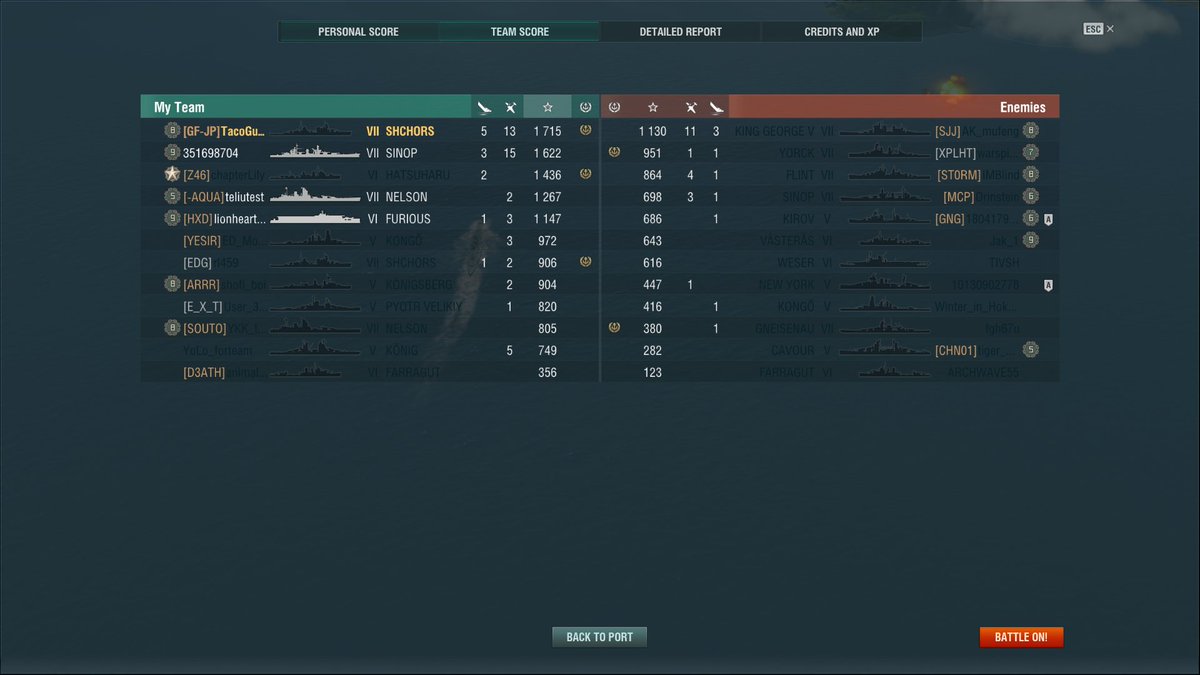 Taco_GFJP's tweet photo. Did poor damage, but I'm satisfied with the #Kraken 😎
Haven't gotten a Kraken in oh-so long!
#Shchors
#WorldofWarships #wows #WoWSGFJP https://t.co/K005egqtfr