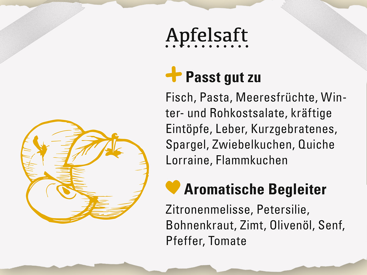 MitSaft's tweet photo. Heute zeigen wir euch ein paar Food Pairing-Ideen mit einem absoluten #Fruchtsaft-Klassiker: dem #Apfelsaft. Die Übersicht zeigt, wozu Apfelsaft passt und mit welchen aromatischen Begleitern er harmoniert. Weitere Food Pairing-Tipps findet ihr hier: https://t.co/SYczcHMiD0 https://t.co/npFh3oQ2yf