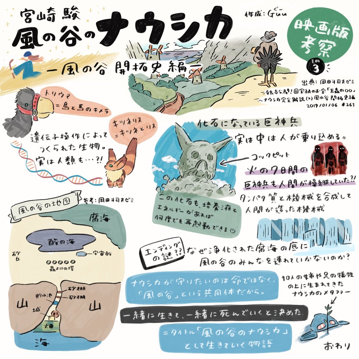 𝗚𝘂𝘂 ｸﾞｰ 大大大好きなナウシカの解説をまとめました とにかくもう宮崎駿さんと岡田斗司夫さんのすごさが伝わってくれたら嬉しいです 出典 T Co Stgszeonik 岡田斗司夫ゼミ 風の谷のナウシカ グラレコ