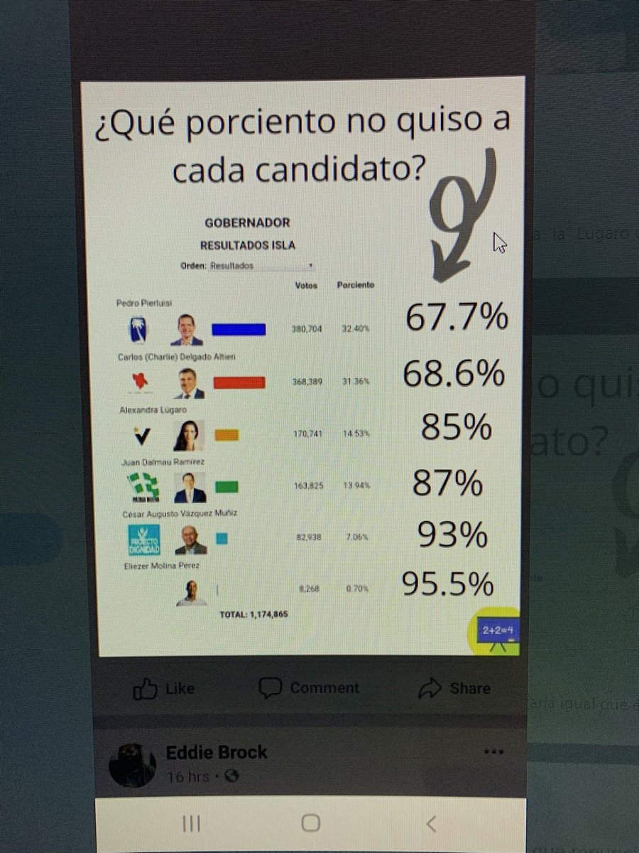 JB20_21's tweet image. no importa quien ganara, la mayoría lo hubiese “rechazado” lol #math101