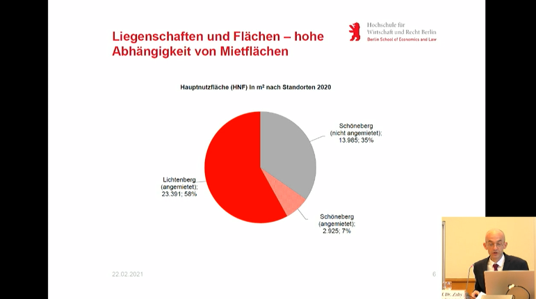 sprengbuero's tweet photo. Ein großer Teil der genutzten Flächen der HWR sind angemietete Flächen (nur 35% sind nicht gemietet). Auf dem Campus Schöneberg z.B. ist eines der wichtigten Lehrgebäude angemietet, Mietvertrag läuft 2024 aus, es gibt ein Sonderkündigungsrecht der Vermieter zum Sep 2022 #WissA https://t.co/Dqfa1yRecB