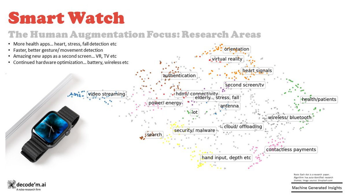 HarshaAngeri's tweet image. #Smartwatch is redefining human augmentation: #healthylifestyle is the focus, #secondscreen #VR #payments and other #innovation gaining prominence

Subscribe to substack insights newsletter - lnkd.in/gabfFek

#AI #DataScience #gamedev #wearables #healthcare #tech