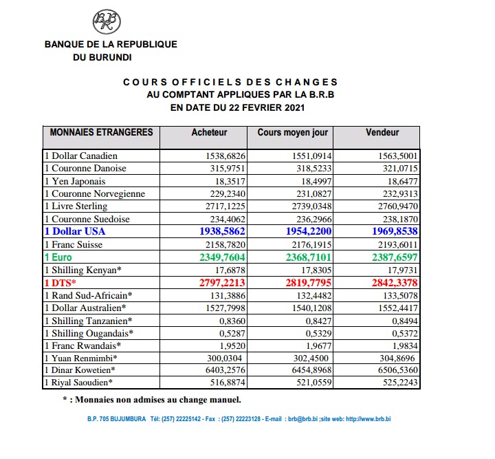 #Burundi #coursdechange                   1USD:1954,2                                         1Euro:2368,7                                          brb.bi/fr/node/9083        <a href="/BRB/">Birmingham Royal Ballet</a> <a href="/cfcibburundi/">CFCIB BURUNDI</a> <a href="/Twese5/">Umurundi</a> <a href="/AFAB/">AFAB</a> @MinEACJSCBdi