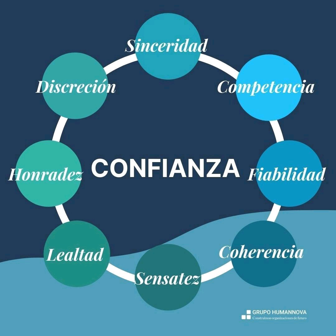 pilipilar_pilar's tweet photo. #generarconfianza #credibilidad https://t.co/dMtQ5FFpI2
