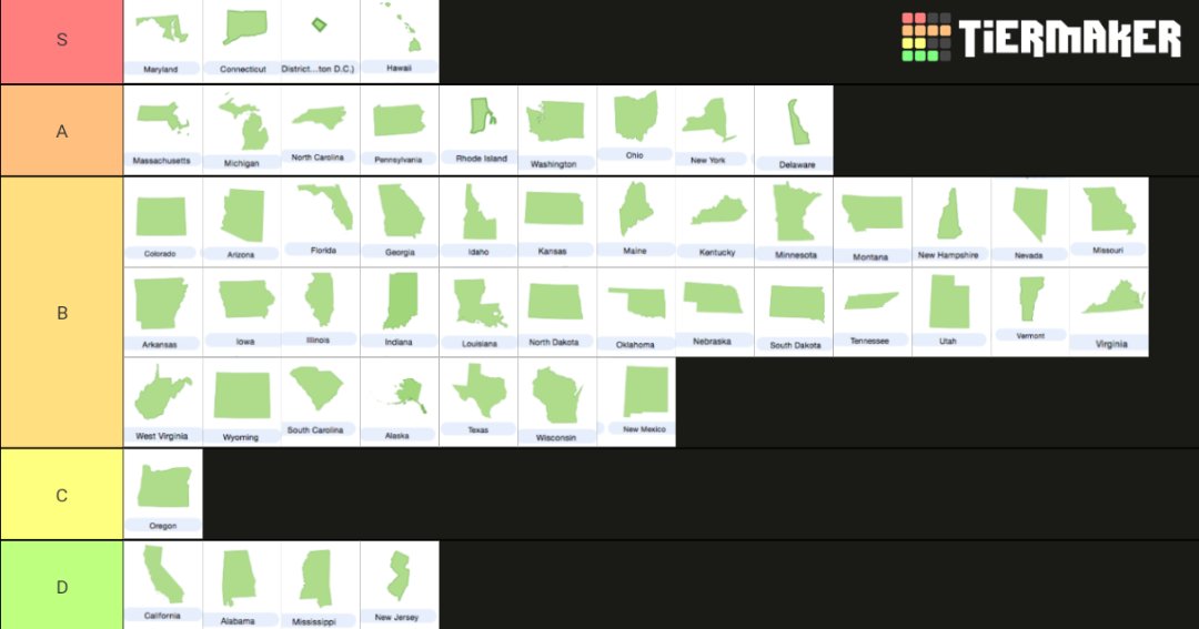 U.S. States Tier List, I ranked with the main factors, those being:
1. The weather, for example Alabama has shit weather, just 2 years ago a tragic tornado hit Beauregard and Smiths Station (and there poor, pick a struggle)
2. Crimes, for example, Michigan has a bad crime problem https://t.co/hLYnSvILAA