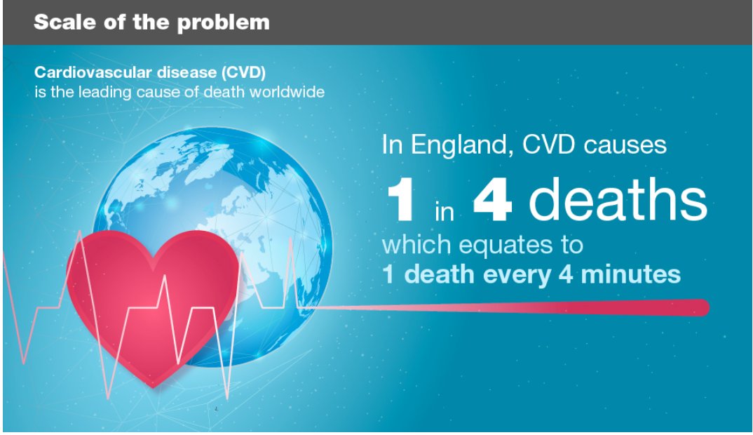 Gembopinx's tweet photo. CVD- prevention saves lives. Follow the preventative guidance in changes people can make to preventing CVD. Maintain a good knowledge on how they can do this like a healthy diet, exercise, quit smoking, health checks. #AllOurHealth #Welearn https://t.co/vjbKlRkEGb