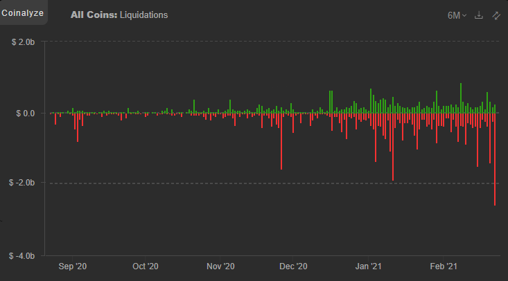 CL207's tweet photo. as mkt grows, we get record liquidations every month. https://t.co/mjGqlyCst9