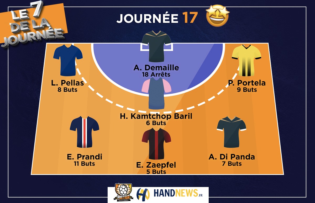 HandNewsfr's tweet photo. 📢 Et voilà le 7️⃣ Majeur @PastagaHB ❌ @HandNewsfr de la J1️⃣7️⃣ de Starligue avec notamment le grand retour de @ElohimPrandi du @psghand et de @Dipandaadrien de @SRVHB 🔥⚽💪 https://t.co/vUwmKEavbW