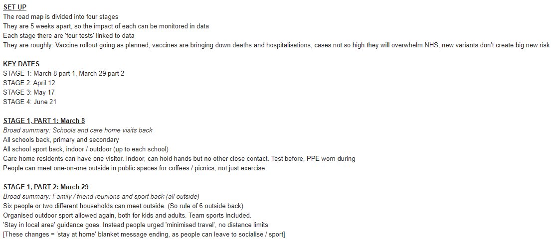 benrileysmith's tweet image. 🔊 BREAKING: Boris Johnson’s roadmap for reopening is out!

Here’s my (speedy) summary of the key changes. Read the full breakdown at @Telegraph here: telegraph.co.uk/politics/2021/…