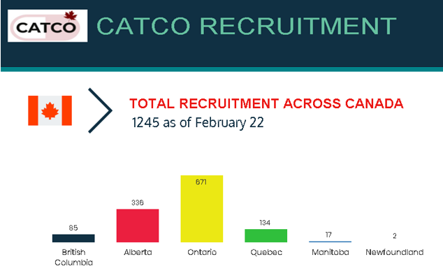 CATCOtrial's tweet photo. CATCO recruitment across Canada as of Feb. 22: https://t.co/x6YuAt1fmU