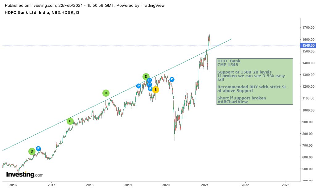 ab_chart's tweet photo. HDFC Bank
#banknifty #StocksToBuy #ABChartView #StocksToWatch #Nifty https://t.co/kUDjSlE5Wo