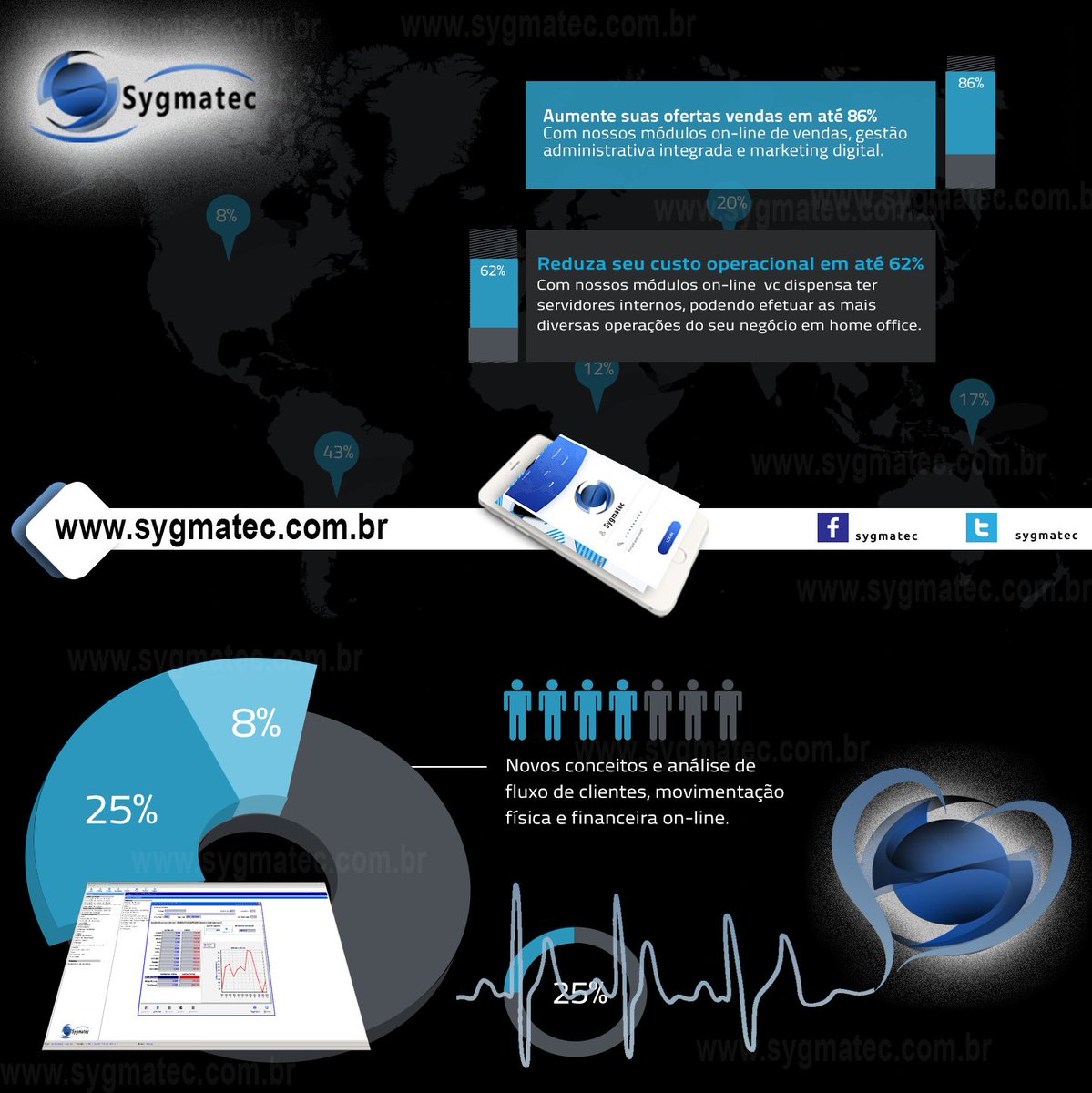 Sygmatec's tweet image. Para quem tem um pequeno ou médio negócio e planeja o futuro crescimento, prepare-se  para  fortes emoções, começando neste  mês de março. 
Nossa nova linha de soluções e módulos on-line vão superar suas expectativas.

sygmatec.com.br (11) 2283 6122
#sygmatec @sygmatec