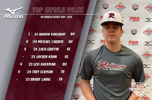 Prep Baseball Pennsylvania tweet media