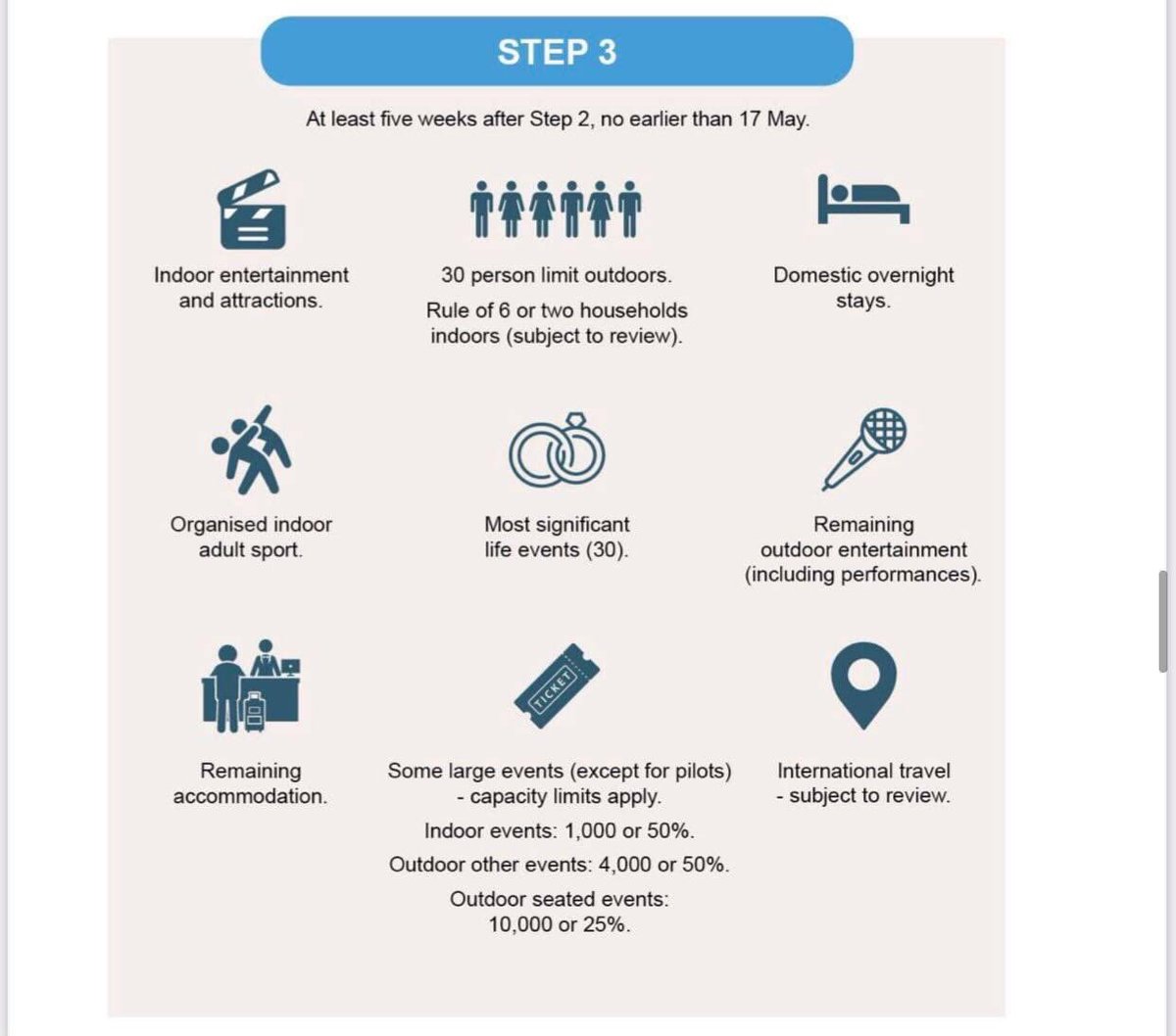 Stepping stones to opening on April 12th...🤞🏻#smallsteps #tysonsambleside #loveambleside