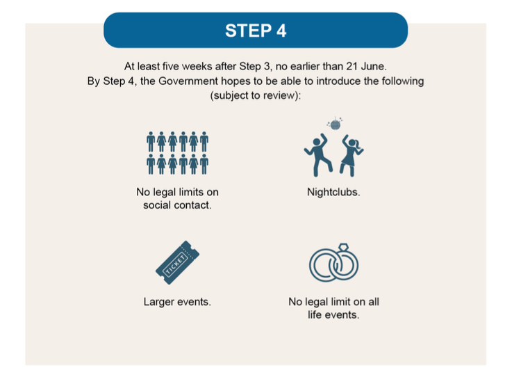 Here are the graphics showing the various steps...