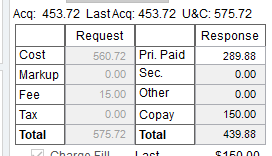 $13.84 Loss