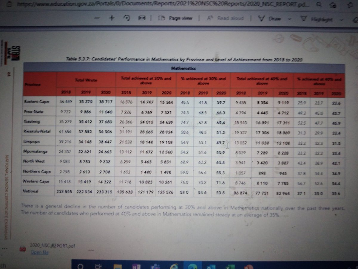 EricMaero5's tweet photo. @Aubrey_Senyolo Limpopo is only behind KZN and GP on maths passes.The Limpopo passes are mostly black kids where kzn and GP has a lot of whites, Indians etc. kids with maths qualify to do engineering, medicine, IT, finance, science. That's why you find a lot of black Limpopo kids at varsities. https://t.co/ASamkUvTAi