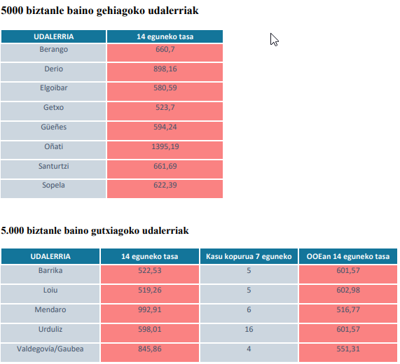 EuskadiCovid19 tweet media