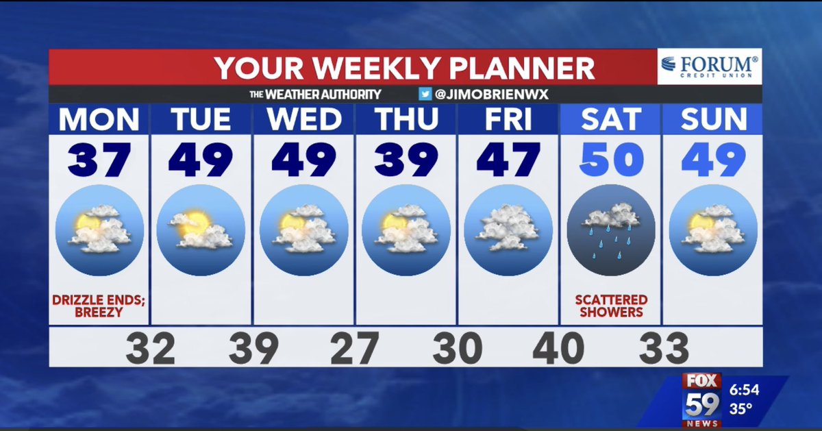 GinaSerf's tweet photo. For the win @JimOBrienWX GOOD NEWS Monday! What a difference a week makes. 🙌🏼 https://t.co/h9QPaP6pAF
