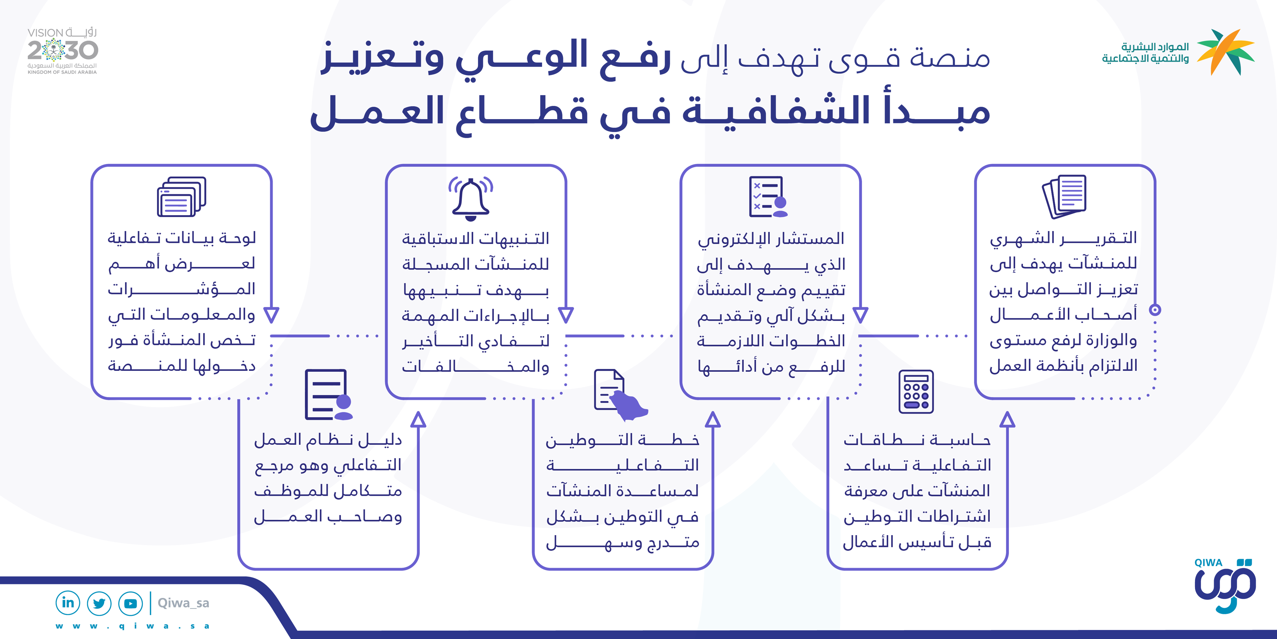 قوى أفراد منصة رابط وطريقة