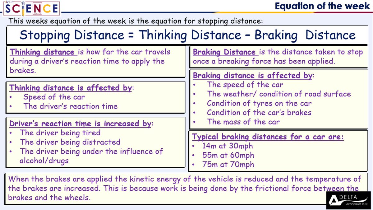Ingleby Manor Free School (@free_manor) on Twitter photo The equation for the week is the equation for Stopping Distance. This is an important equation as we need to understand the factors which affect a car's stopping distance when driving. Y11 will be looking at this equation within their science lessons this week. <a href="/deltatrustsci/">Delta Trust Science</a> The equation for the week is the equation for Stopping Distance. This is an important equation as we need to understand the factors which affect a car's stopping distance when driving. Y11 will be looking at this equation within their science lessons this week. <a href="/deltatrustsci/">Delta Trust Science</a>
