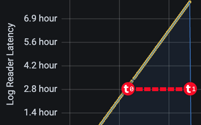 AaronBertrand's tweet image. [Blog] : Deprecated features to take out of your toolbox, Part 1 (How sysprocesses almost fooled us.)

sqlperformance.com/2021/02/sql-pe…