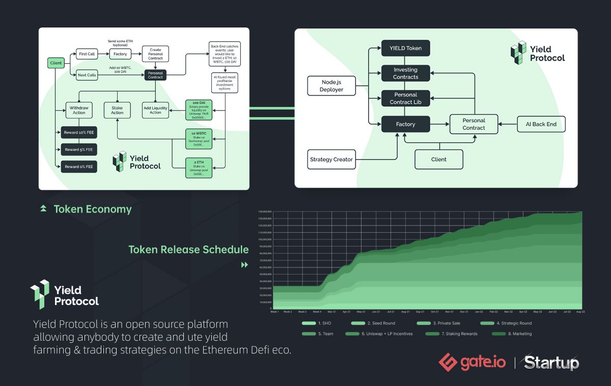 ethereum network protocol ethereum network protocol