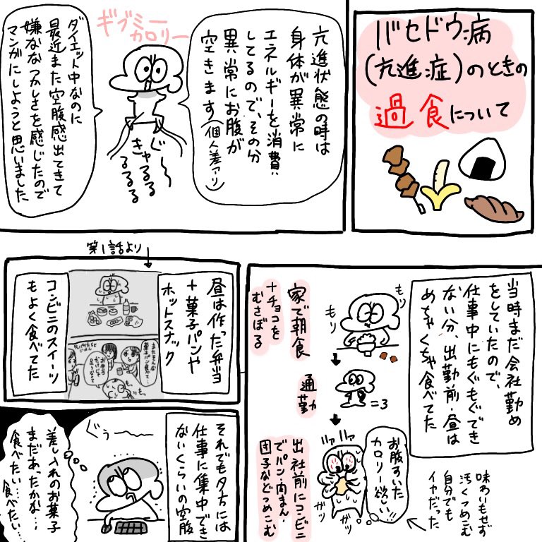 バセドウ病(甲状腺亢進症)の時の過食についての漫画を描きました。
簡単に買えて簡単に食べられる高カロリーなお菓子やおにぎり等をアホみたいに貪っていました。それでも消費が激しいから太らない。夢のような状態に聞こえますが、常につきまとう空腹感は地味にストレスです。 