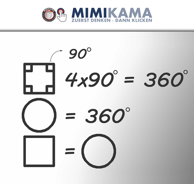 mimikama_org's tweet photo. Eine Erklärung anhand der Behauptung #Rechteck = #Kreis. Auf Social Media findest du in den #Diskussionen immer wieder Scheinbeweise. Diese Argumentationen sehen auf den ersten Blick schlüssig aus, beinhalten jedoch fatale #Denkfehler.
Weiterlesen: https://t.co/bsGpnoEWpw https://t.co/I1IGsSdcko