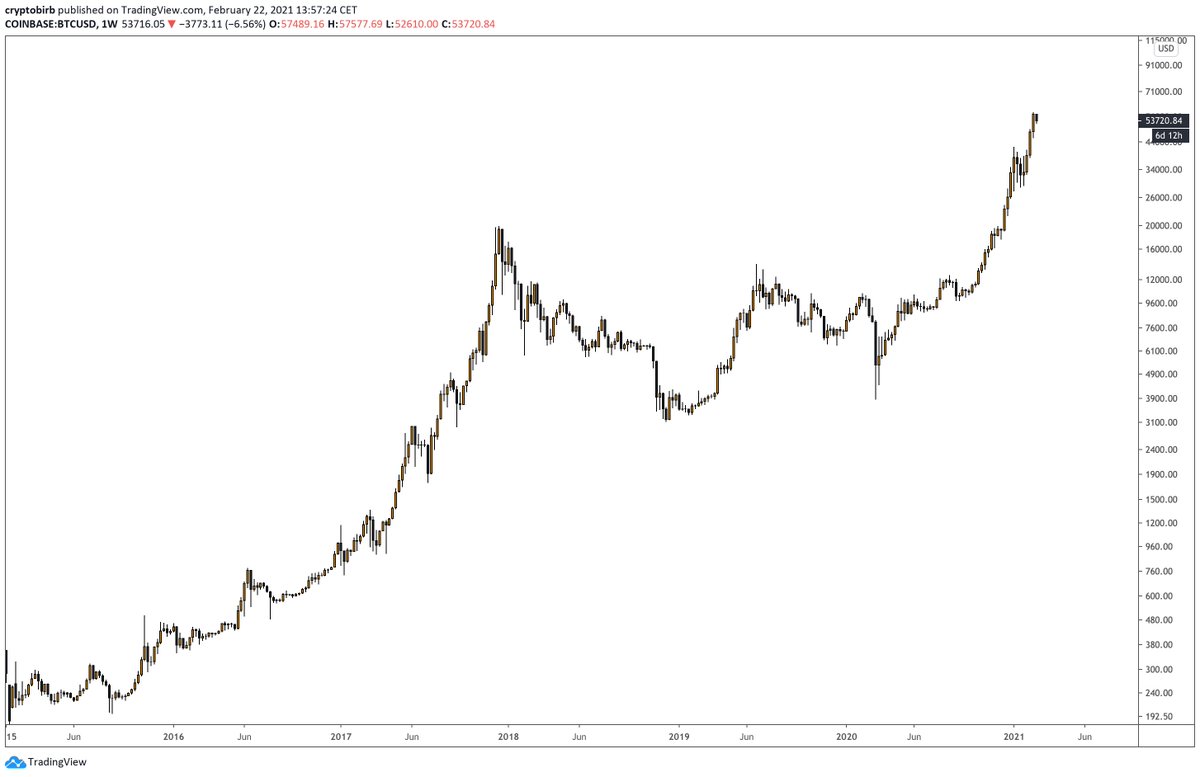 crypto_birb's tweet photo. remember bull market is over https://t.co/RUlmErwibG