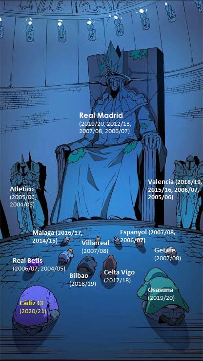 💛 Perkumpulan tim unbeaten vs Barcelona dalam 1 musim yang sama di LaLiga sejak 2004 😎 https://t.co/vTbncrZ5Xb
