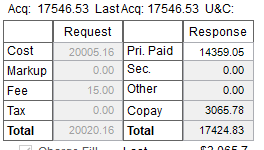 $121.70 loss