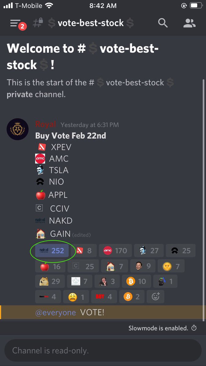 BornNakd's tweet photo. Discord group “WallStreetRoyalty” with 11,000 + members held a poll for “vote-best-stocks” Nakd by far was the MOST voted $NAKD #NAKD #NAKDARMY https://t.co/Iqsu5Tridy
