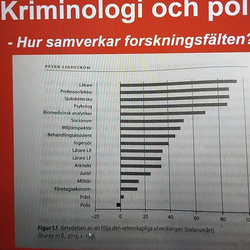 Ida Myrin ▽ tweet media