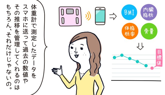 [お仕事]月曜更新 #タイムくん

今週のテーマは『データ×体重管理』

小さな変化に気付いてれば、あの人とすれ違わず今も一緒に居れてかも…

そう、今の僕はコロナ太りであの人(コンビニスイーツ)と距離を置く事になりました…

それはさておきマンガ本編はこちら▼
https://t.co/zenKeYUTYK 