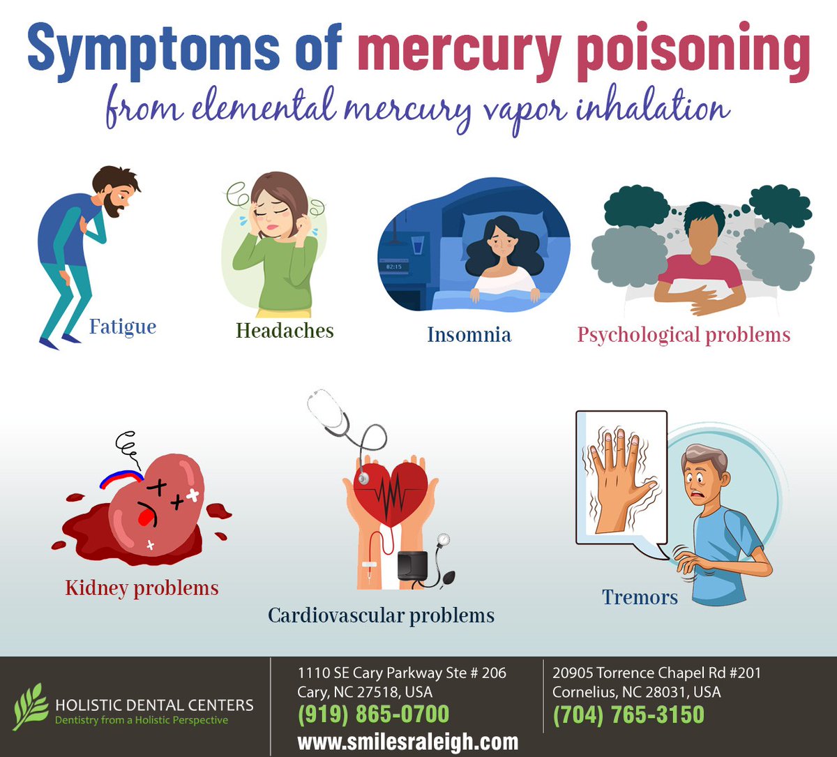HolisticSmile's tweet image. These are just a few of the many common symptoms of #mercury poisoning from inhaling elemental mercury vapor, which is constantly emitted from mercury amalgam fillings. Learn more here smilesraleigh.com #mercuryamalgam #cornelius #NC #holisticdentalcenters