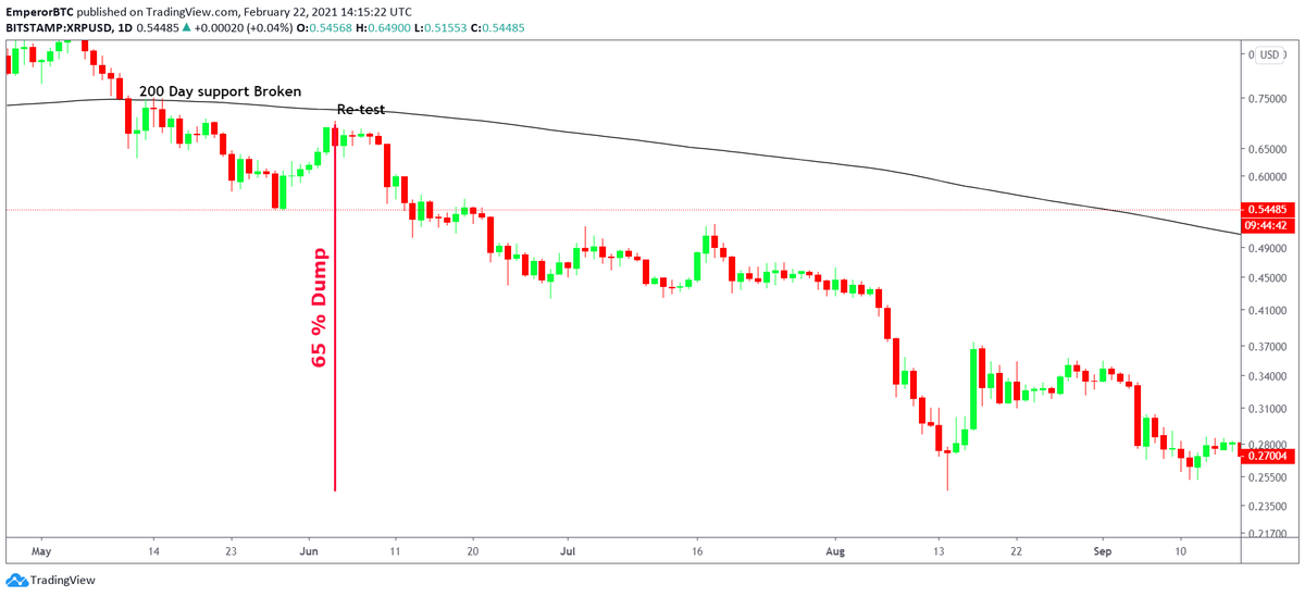 How to be profitable day trading